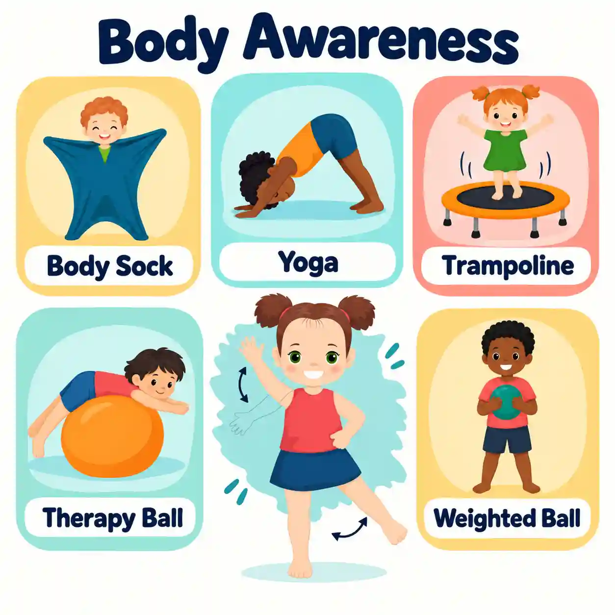 Proprioceptive body awareness activities: body sock, yoga, trampoline, therapy ball and weighted ball